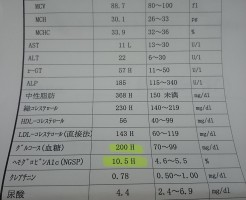 健康診断結果