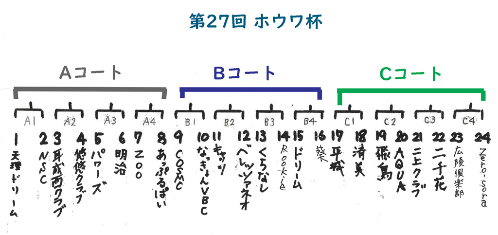 第27回ホウワ杯の出場抽選が終わりました | 令和7年1月13日開催予定