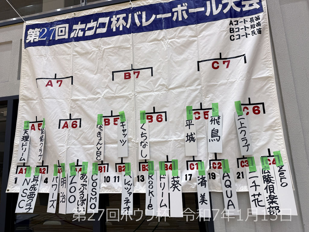 ママさんバレー 第27回ホウワ杯を開催しました  令和7年1月13日